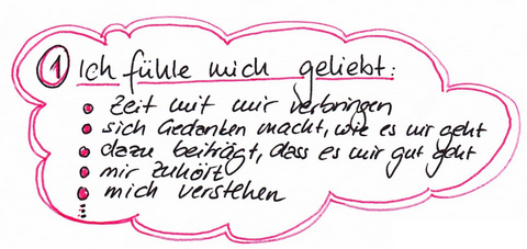 Was Ist Selbstliebe? | NLP Hamburg · Stefanie Ahrens